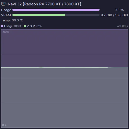 AMD GPU Monitor