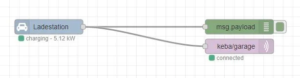 Node RED Flows